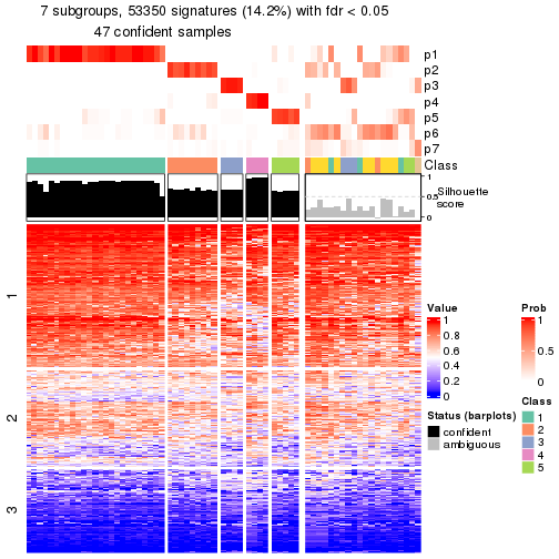 plot of chunk tab-node-042-get-signatures-6