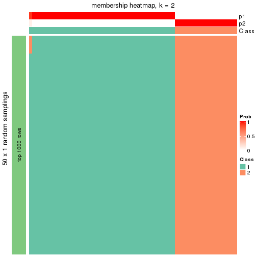 plot of chunk tab-node-042-membership-heatmap-1