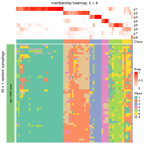 plot of chunk tab-node-042-membership-heatmap-7