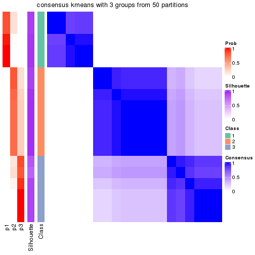 plot of chunk tab-node-0422-consensus-heatmap-2