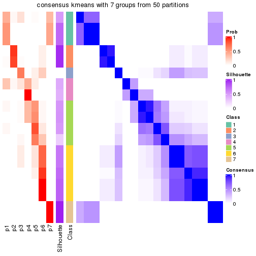 plot of chunk tab-node-0422-consensus-heatmap-6