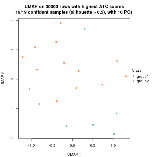 plot of chunk tab-node-0422-dimension-reduction-1