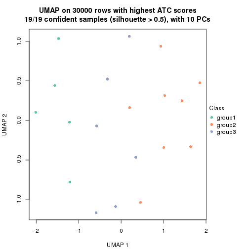 plot of chunk tab-node-0422-dimension-reduction-2