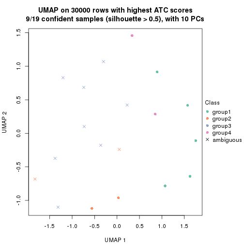 plot of chunk tab-node-0422-dimension-reduction-3