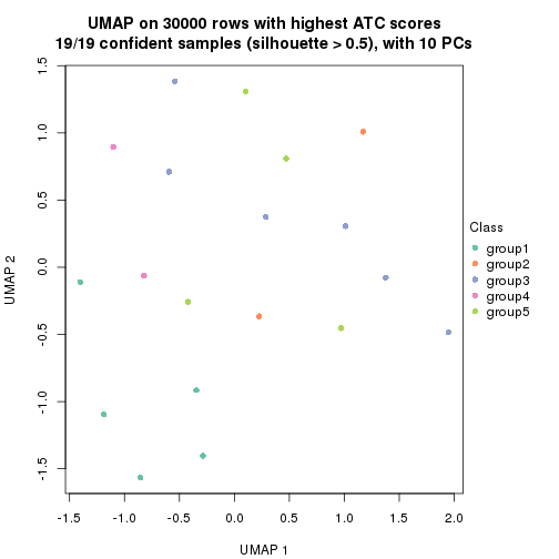 plot of chunk tab-node-0422-dimension-reduction-4