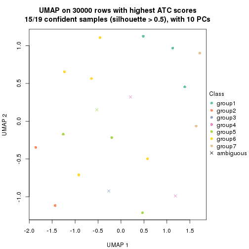 plot of chunk tab-node-0422-dimension-reduction-6