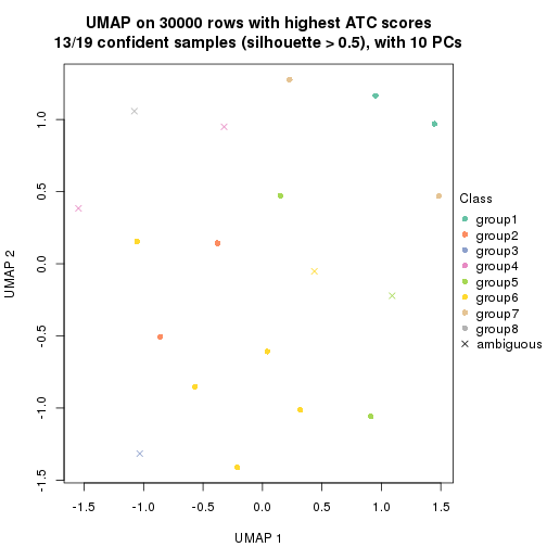 plot of chunk tab-node-0422-dimension-reduction-7