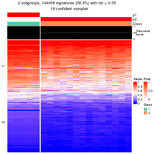 plot of chunk tab-node-0422-get-signatures-1