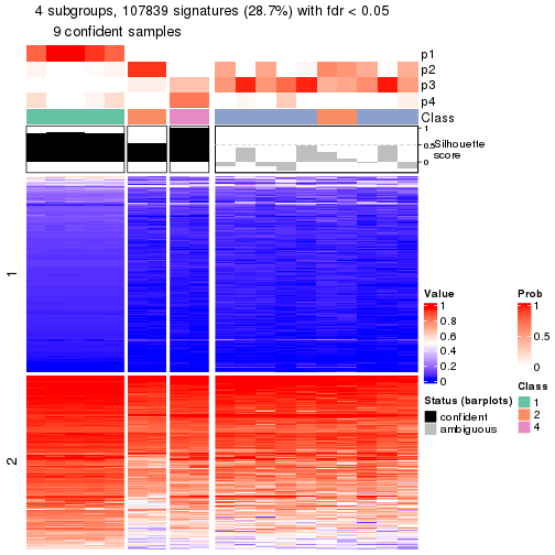 plot of chunk tab-node-0422-get-signatures-3