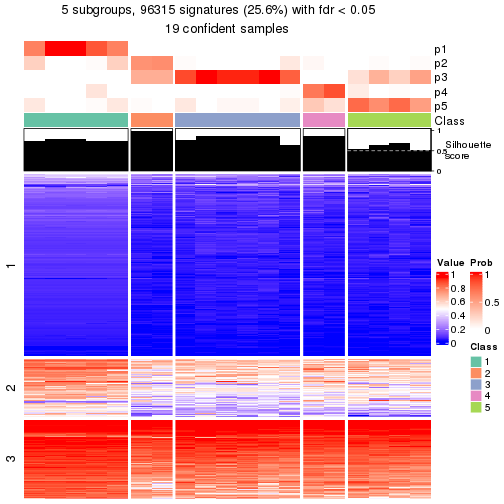 plot of chunk tab-node-0422-get-signatures-4