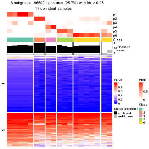 plot of chunk tab-node-0422-get-signatures-5