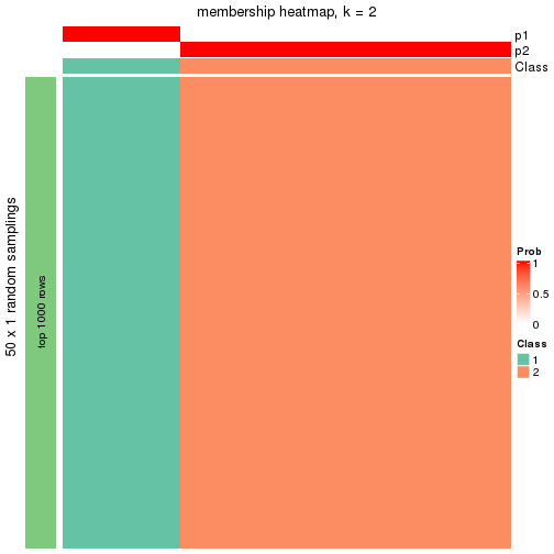 plot of chunk tab-node-0422-membership-heatmap-1