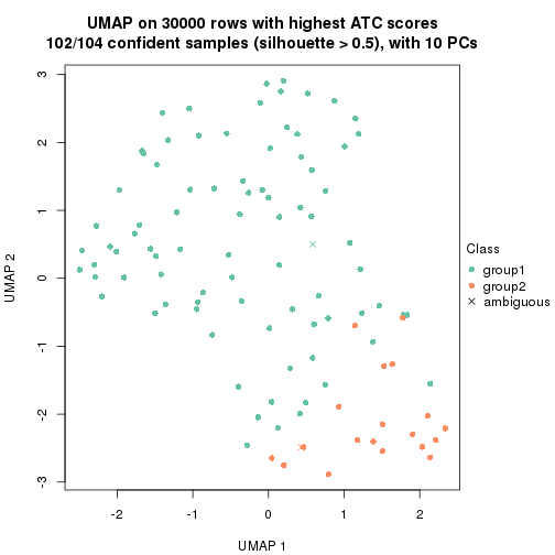 plot of chunk tab-node-043-dimension-reduction-1