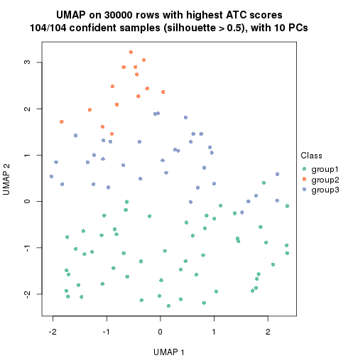 plot of chunk tab-node-043-dimension-reduction-2