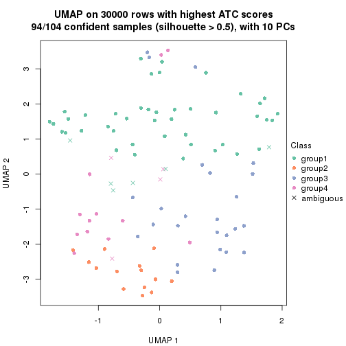 plot of chunk tab-node-043-dimension-reduction-3