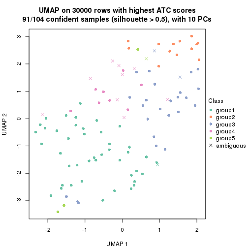 plot of chunk tab-node-043-dimension-reduction-4