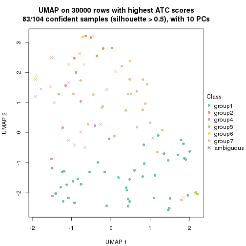 plot of chunk tab-node-043-dimension-reduction-6