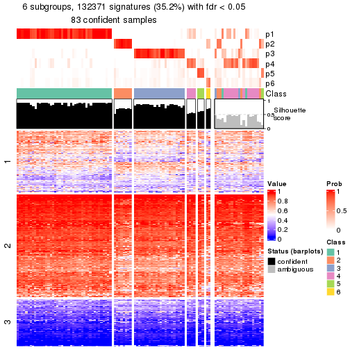 plot of chunk tab-node-043-get-signatures-5