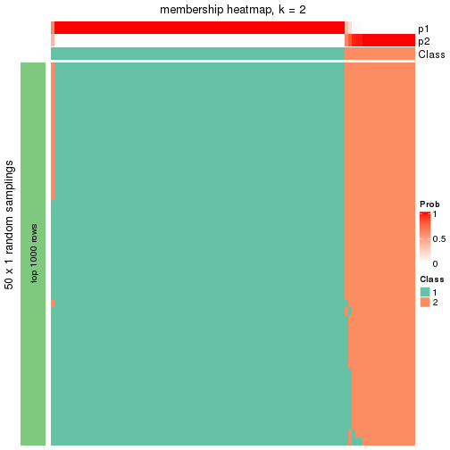 plot of chunk tab-node-043-membership-heatmap-1