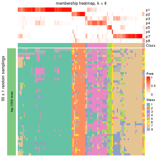 plot of chunk tab-node-043-membership-heatmap-7