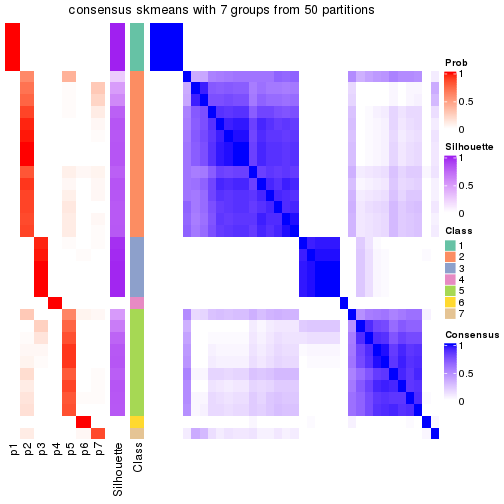 plot of chunk tab-node-0433-consensus-heatmap-6