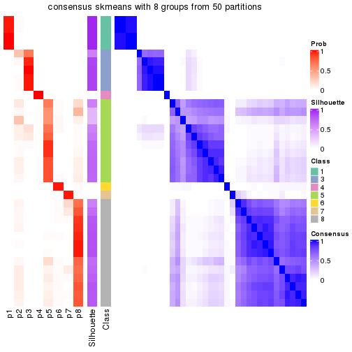 plot of chunk tab-node-0433-consensus-heatmap-7