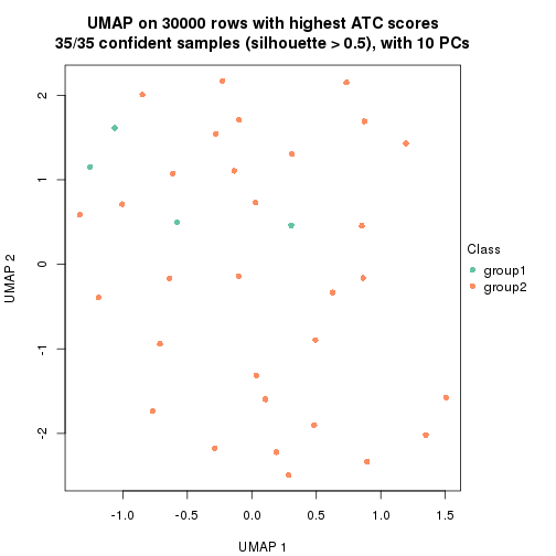 plot of chunk tab-node-0433-dimension-reduction-1