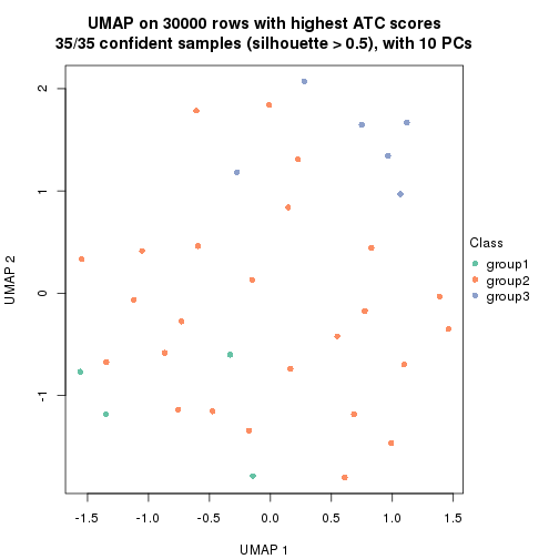 plot of chunk tab-node-0433-dimension-reduction-2