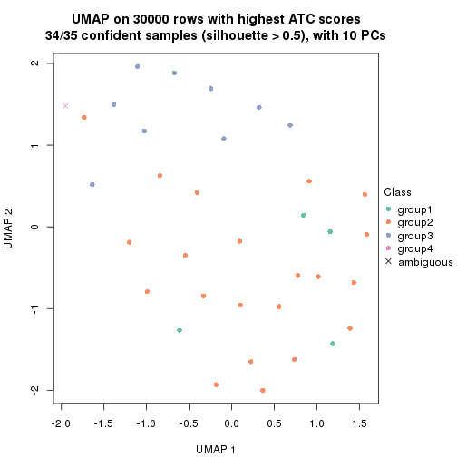 plot of chunk tab-node-0433-dimension-reduction-3