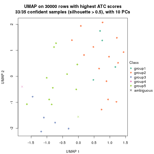 plot of chunk tab-node-0433-dimension-reduction-4