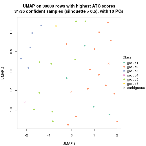 plot of chunk tab-node-0433-dimension-reduction-5