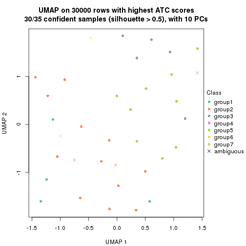 plot of chunk tab-node-0433-dimension-reduction-6