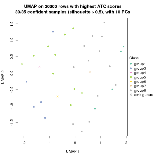 plot of chunk tab-node-0433-dimension-reduction-7