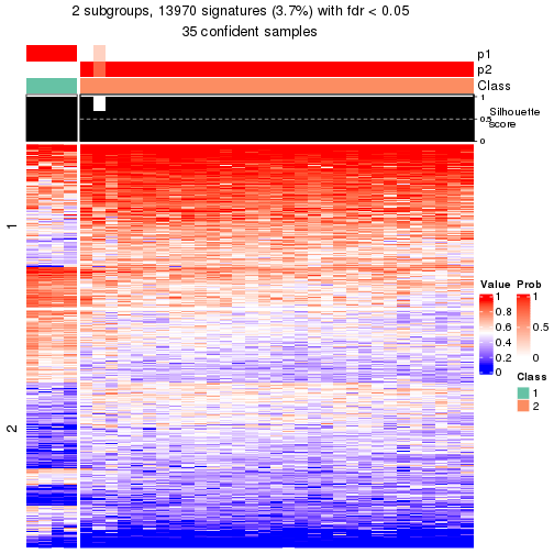 plot of chunk tab-node-0433-get-signatures-1