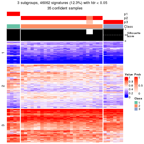 plot of chunk tab-node-0433-get-signatures-2