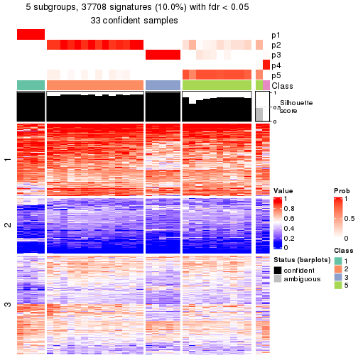 plot of chunk tab-node-0433-get-signatures-4