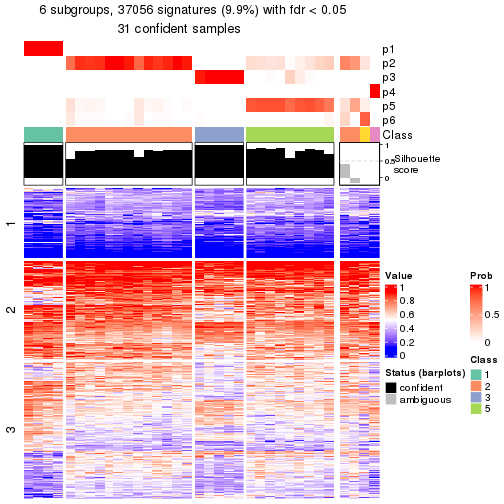 plot of chunk tab-node-0433-get-signatures-5