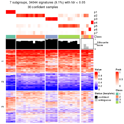 plot of chunk tab-node-0433-get-signatures-6