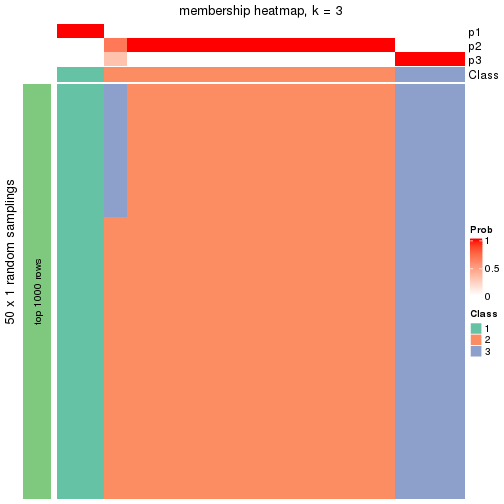 plot of chunk tab-node-0433-membership-heatmap-2