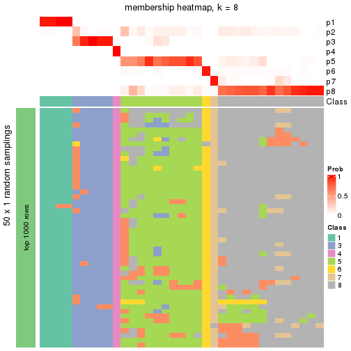 plot of chunk tab-node-0433-membership-heatmap-7