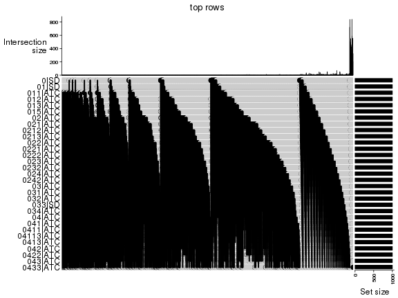 plot of chunk top-rows-overlap