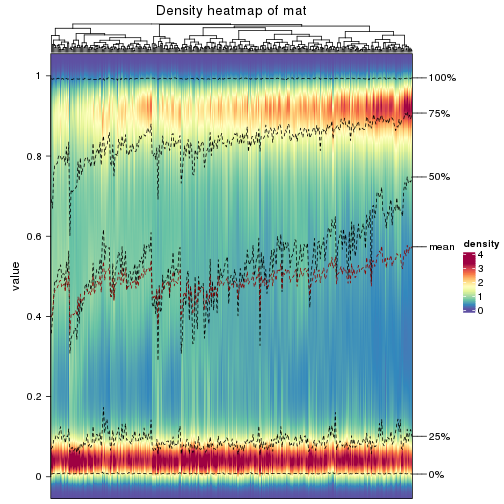 plot of chunk density-heatmap