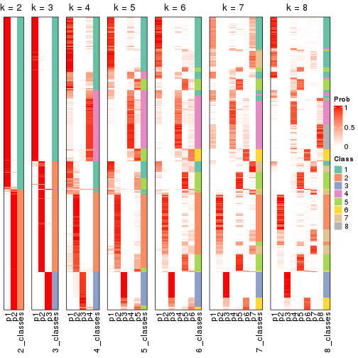 plot of chunk node-0-collect-classes