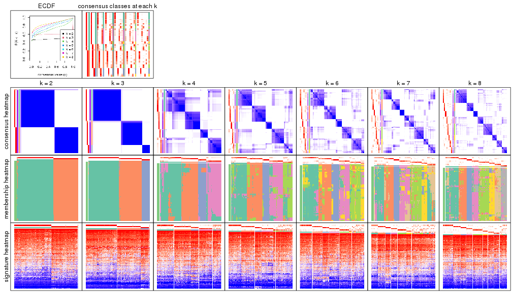 plot of chunk node-0-collect-plots