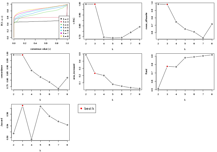 plot of chunk node-0-select-partition-number