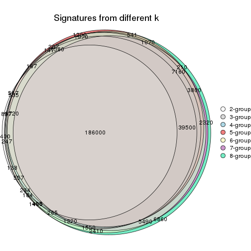 plot of chunk node-0-signature_compare