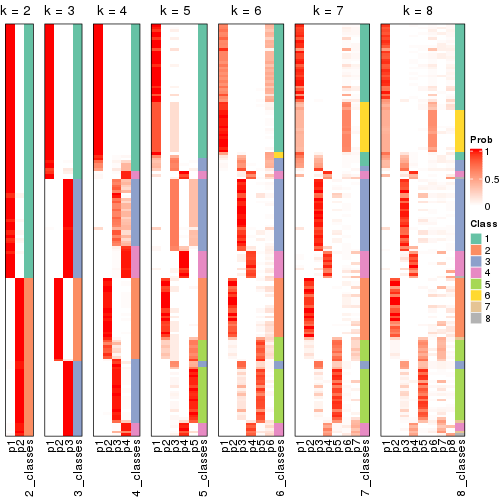 plot of chunk node-01-collect-classes