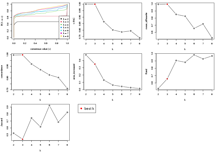 plot of chunk node-01-select-partition-number