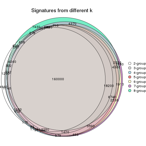 plot of chunk node-01-signature_compare