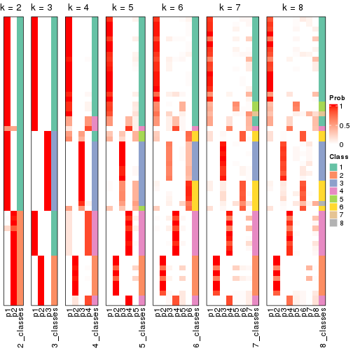 plot of chunk node-011-collect-classes